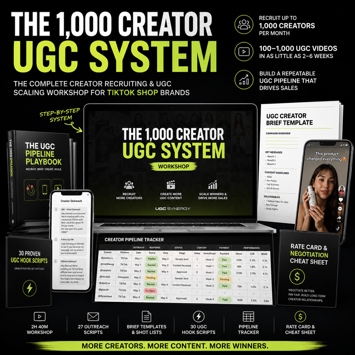 1000 Creator UGC System